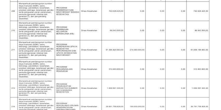 Laporan Keuangan BPKAD Provinsi NTB (37/