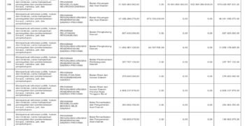 Laporan Keuangan BPKAD Pemerintah Provinsi NTB (49)