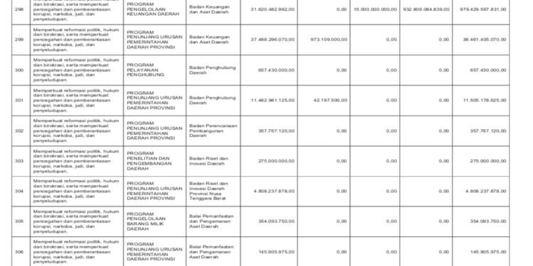 Laporan Keuangan BPKAD Pemerintah Provinsi NTB (49)