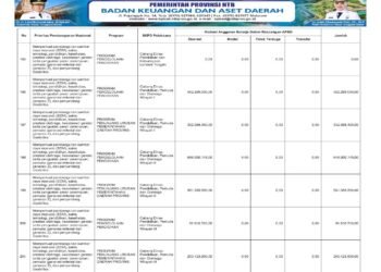 Laporan Keuangan BPKAD Pemerintah Provinsi NTB (35)