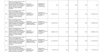 Laporan Keuangan BPKAD Pemerintah Provinsi NTB (35)