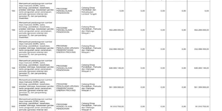 Laporan Keuangan BPKAD Pemerintah Provinsi NTB (35)