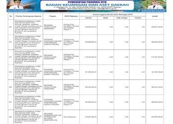 Laporan Keuangan BPKAD Pemerintah Provinsi NTB (36)