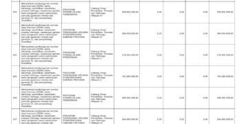 Laporan Keuangan BPKAD Pemerintah Provinsi NTB (36)