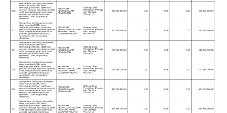 Laporan Keuangan BPKAD Pemerintah Provinsi NTB (36)