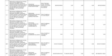 Laporan Keuangan BPKAD Pemerintah Provinsi NTB (38)