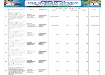 Laporan Keuangan BPKAD Pemerintah Provinsi NTB (38)