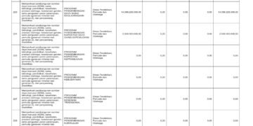 Laporan Keuangan BPKAD Pemerintah Provinsi NTB (38)