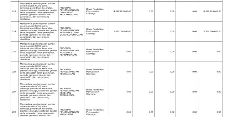 Laporan Keuangan BPKAD Pemerintah Provinsi NTB (38)