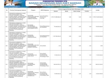 Laporan Keuangan BPKAD Pemerintah Provinsi NTB (40)