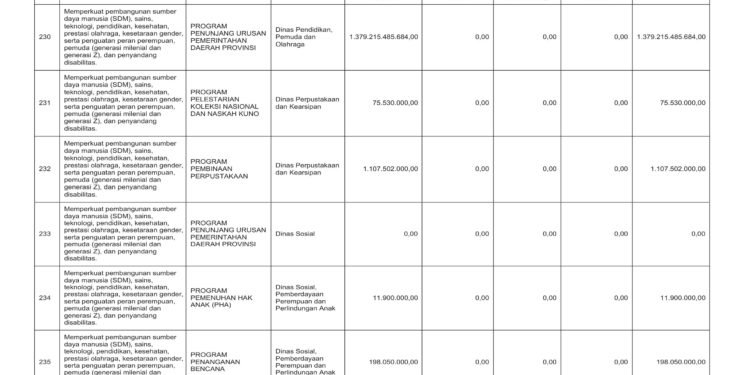 Laporan Keuangan BPKAD Pemerintah Provinsi NTB (40)