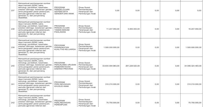 Laporan Keuangan BPKAD Pemerintah Provinsi NTB (41)