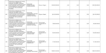 Laporan Keuangan BPKAD Pemerintah Provinsi NTB (42)