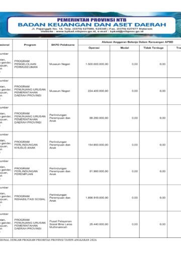 Laporan Keuangan BPKAD Pemerintah Provinsi NTB (42)