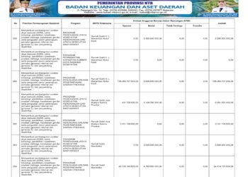 Laporan BPKAD Pemerintah Provinsi NTB (44)