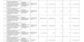 Laporan BPKAD Pemerintah Provinsi NTB (44)