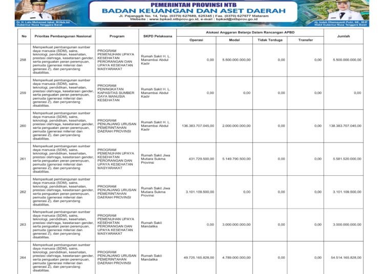 Laporan BPKAD Pemerintah Provinsi NTB (44)