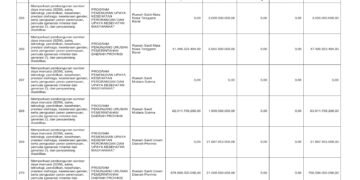 Laporan Keuangan BPKAD Pemerintah Provinsi NTB (44)