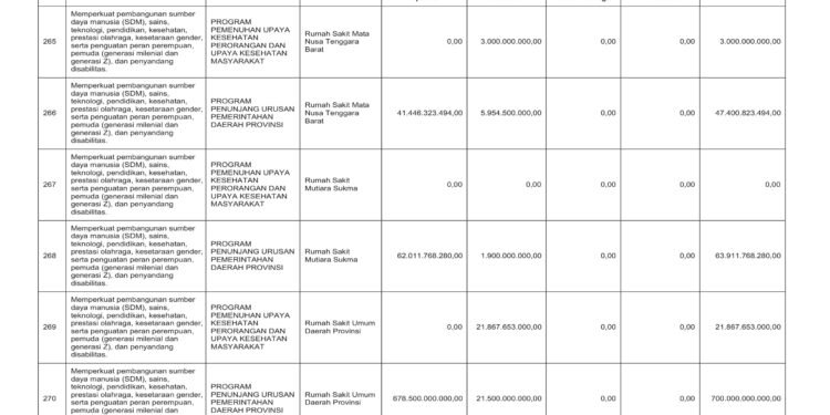 Laporan Keuangan BPKAD Pemerintah Provinsi NTB (44)