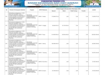Laporan Keuangan BPKAD Pemerintah Provinsi NTB (46)