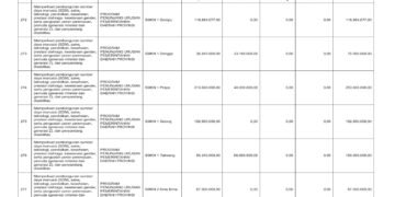 Laporan Keuangan BPKAD Pemerintah Provinsi NTB (46)