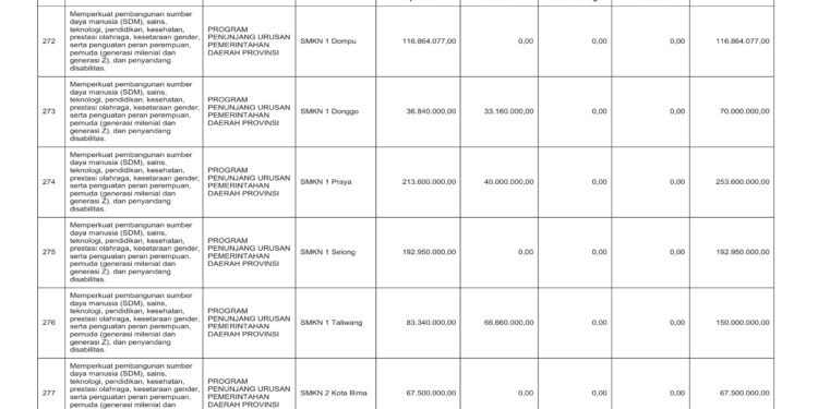 Laporan Keuangan BPKAD Pemerintah Provinsi NTB (46)
