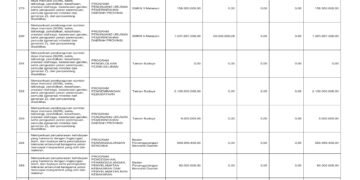 Laporan Keuangan BPKAD Pemerintah Provinsi Nusa Tenggara Barat (47)