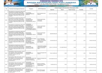 Laporan Keuangan BPKAD Pemerintah Provinsi NTB (48)