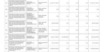 Laporan Keuangan BPKAD Pemerintah Provinsi NTB (48)