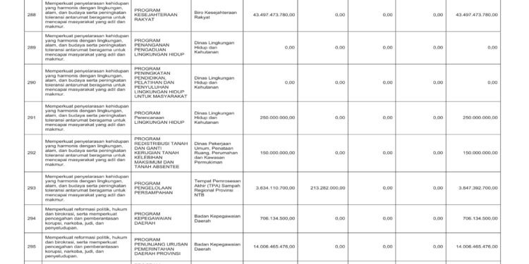 Laporan Keuangan BPKAD Pemerintah Provinsi NTB (48)