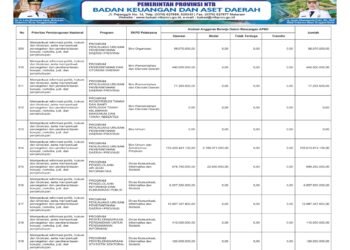 Laporan Keuangan BPKAD Pemerintah Provinsi NTB (50)