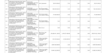 Laporan Keuangan BPKAD Pemerintah Provinsi NTB (50)