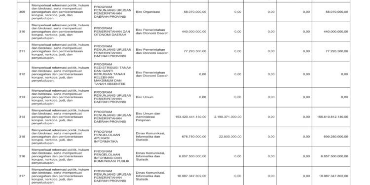 Laporan Keuangan BPKAD Pemerintah Provinsi NTB (50)