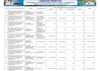 Laporan Keuangan BPKAD Pemerintah Provinsi NTB (51)