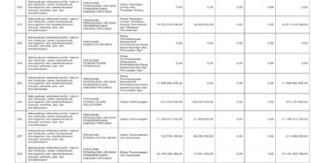 Laporan Keuangan BPKAD Pemerintah Provinsi NTB (51)