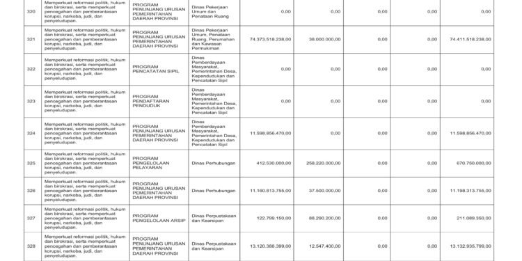 Laporan Keuangan BPKAD Pemerintah Provinsi NTB (51)
