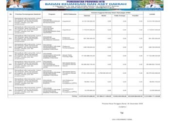 Laporan Keuangan BPKAD Pemerintah Provinsi NTB (52)