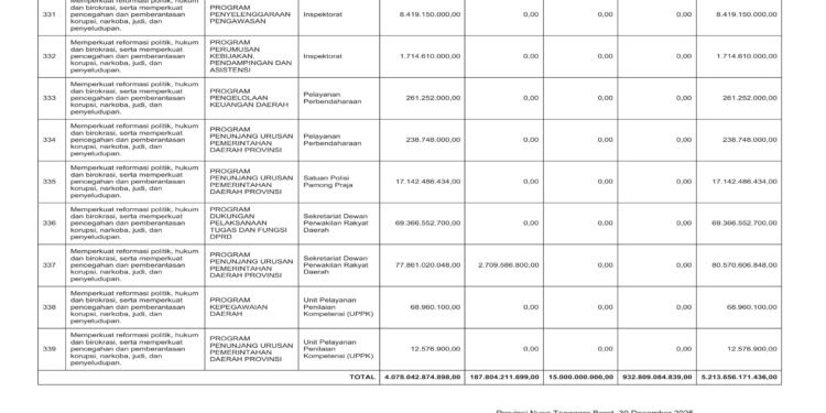 Laporan Keuangan BPKAD Pemerintah Provinsi NTB (52)